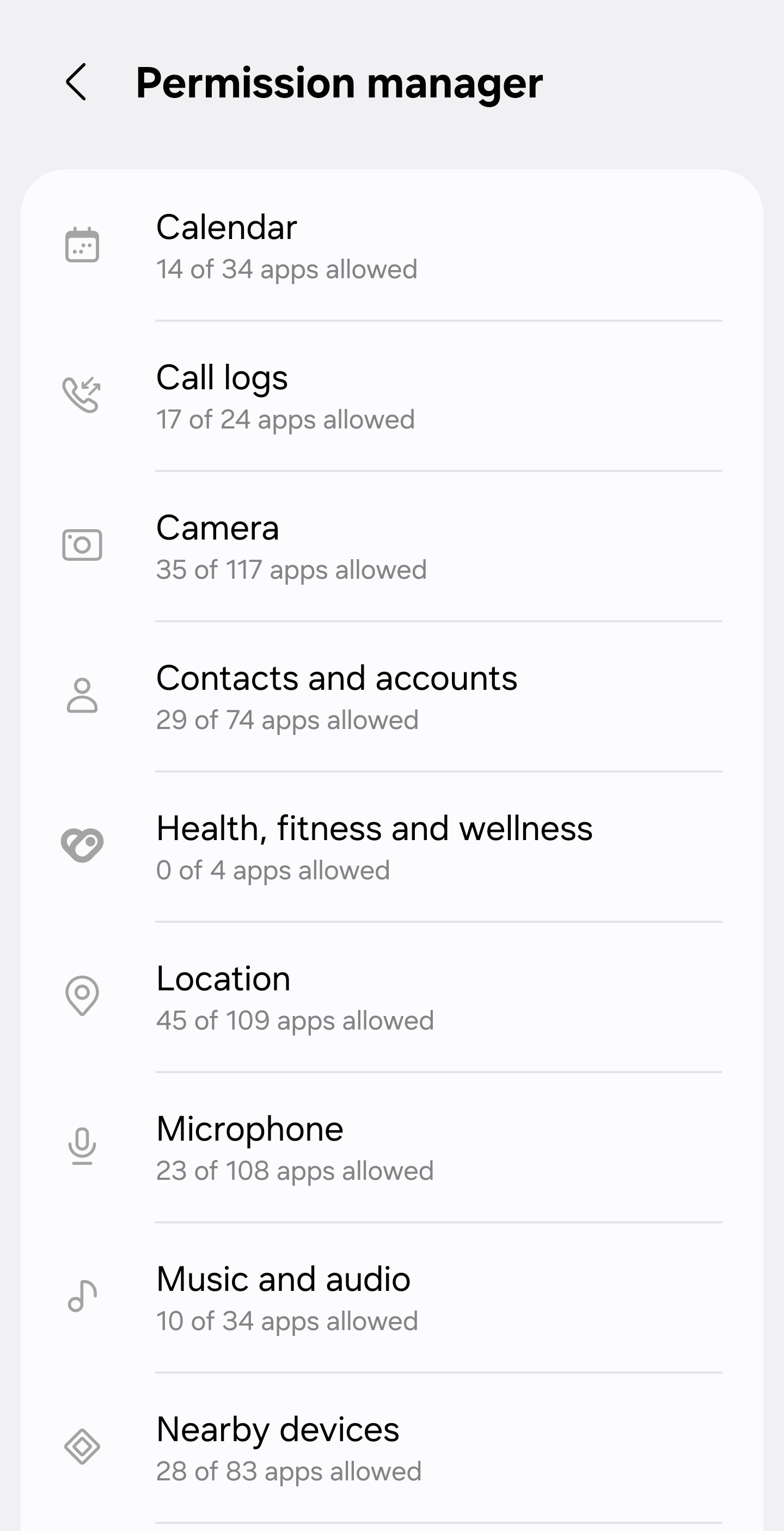 The Permission manager screen on a Samsung phone, listing Calendar, Call logs, Camera, Contacts and accounts, Health fitness and wellness, Location, Microphone, Music and audio and Nearby devices, each with a count of how many apps are allowed